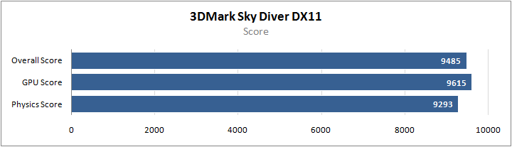 https://www.profesionalreview.com/wp-content/uploads/2020/02/AMD-Ryzen-5-4500U-La-iGPU-Vega-6-ofrece-un-gran-rendimiento-gr%C3%A1fico.png