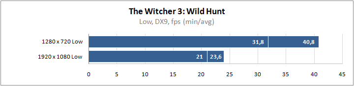 https://www.profesionalreview.com/wp-content/uploads/2020/02/AMD-Ryzen-5-4500U-La-iGPU-Vega-6-ofrece-un-gran-rendimiento-gr%C3%A1fico_5.png