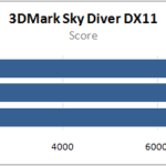 Ryzen 5 4500U