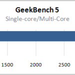 Ryzen 5 4500U