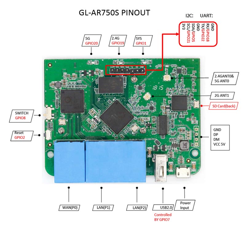 GL.iNet Slate PCB