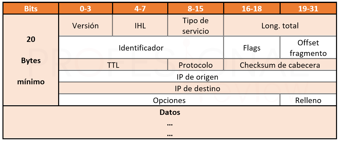 IPv4 vs IPv6 – Qué es y para qué se utiliza en redes