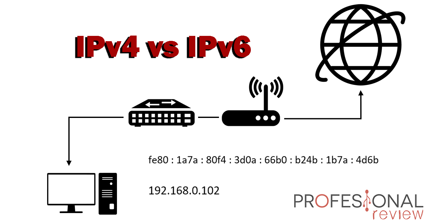 IPv4 vs IPv6 – Qué es y para qué se utiliza en redes