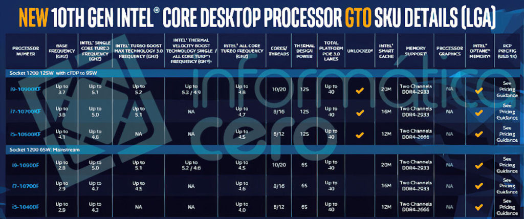 Intel Comet Lake-S no tendrá gráficos