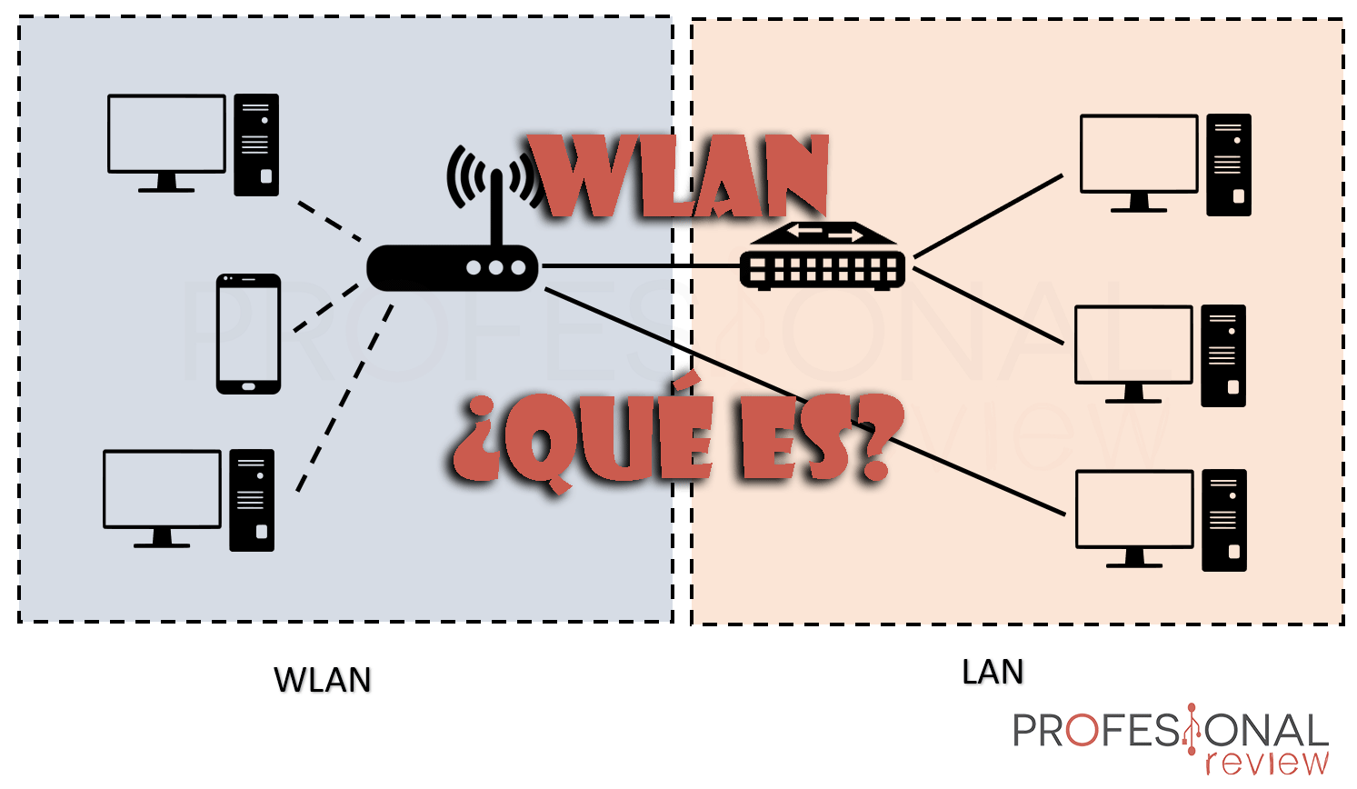 Predicar Red de comunicacion promesa WLAN: Qué es, definición, estándar 802.11 y diferencias con LAN