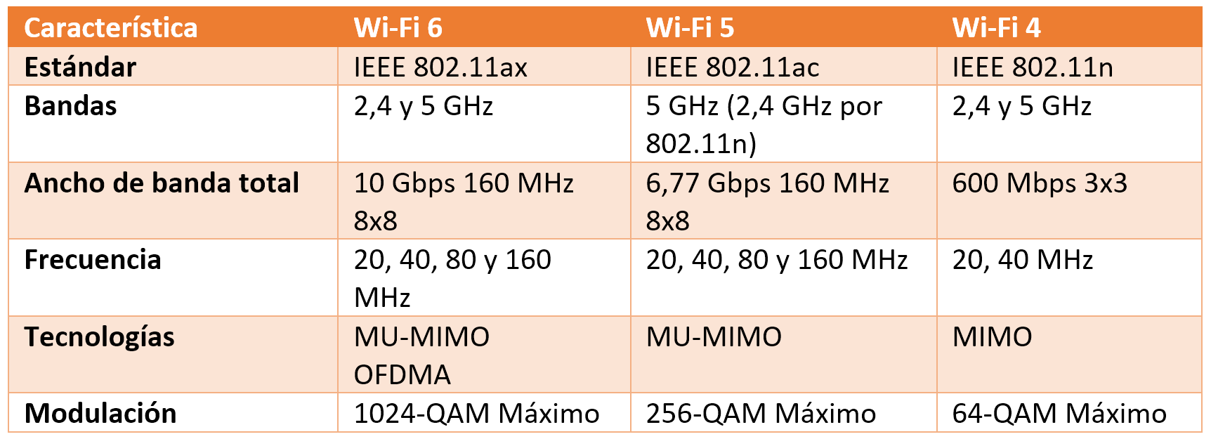 Tarjetas WiFi PCIe paso05