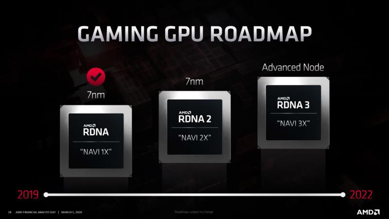 AMD RDNA2
