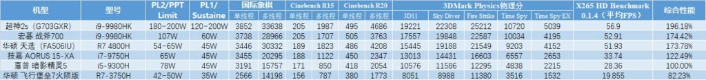 AMD Ryzen 7 4800H pruebas comparación