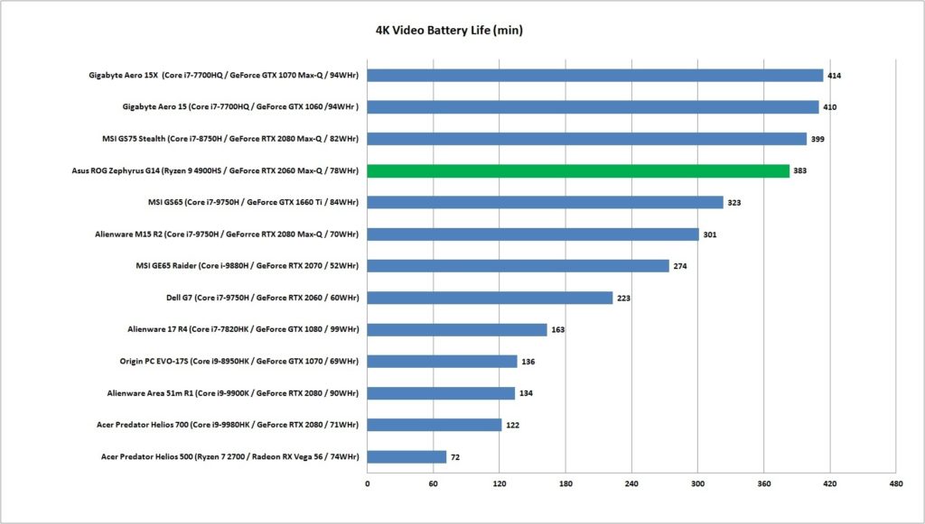Batería Ryzen autonomía