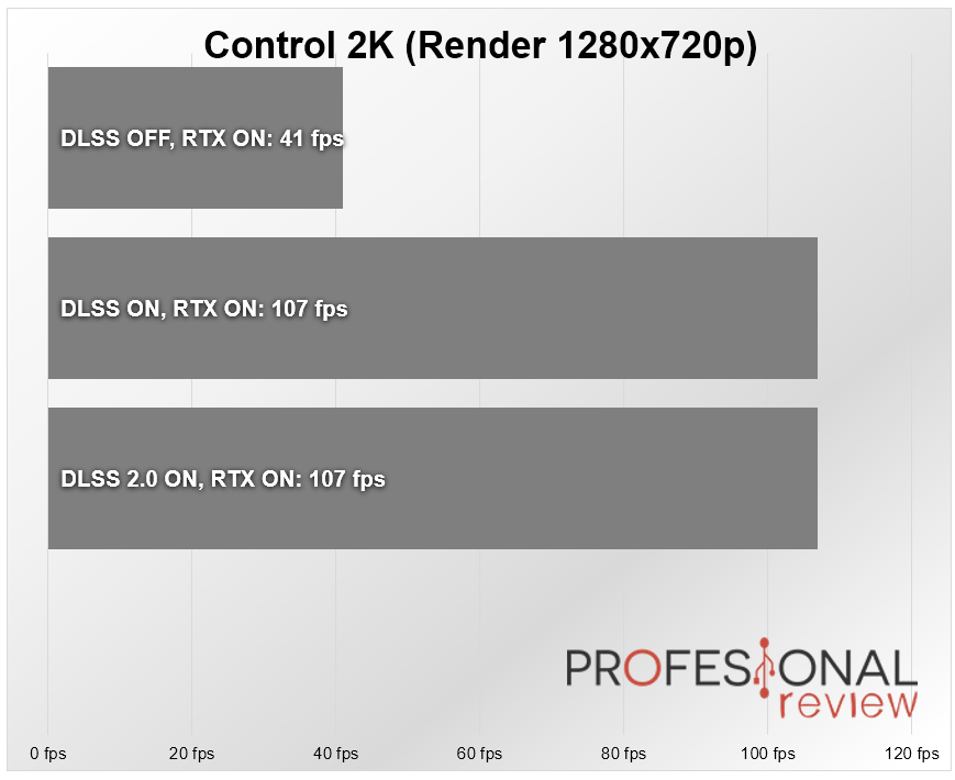Nvidia DLSS 2.0 Control