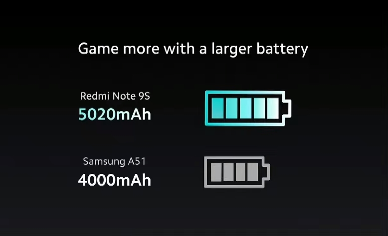 Redmi Note 9S batería