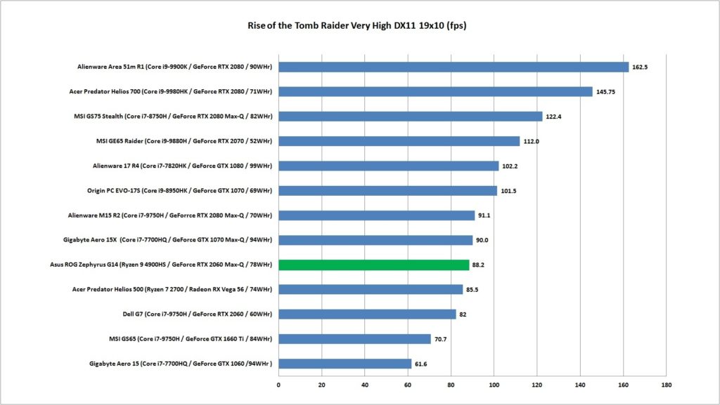 Ryzen 9 4900HS Tomb Raiderjpg