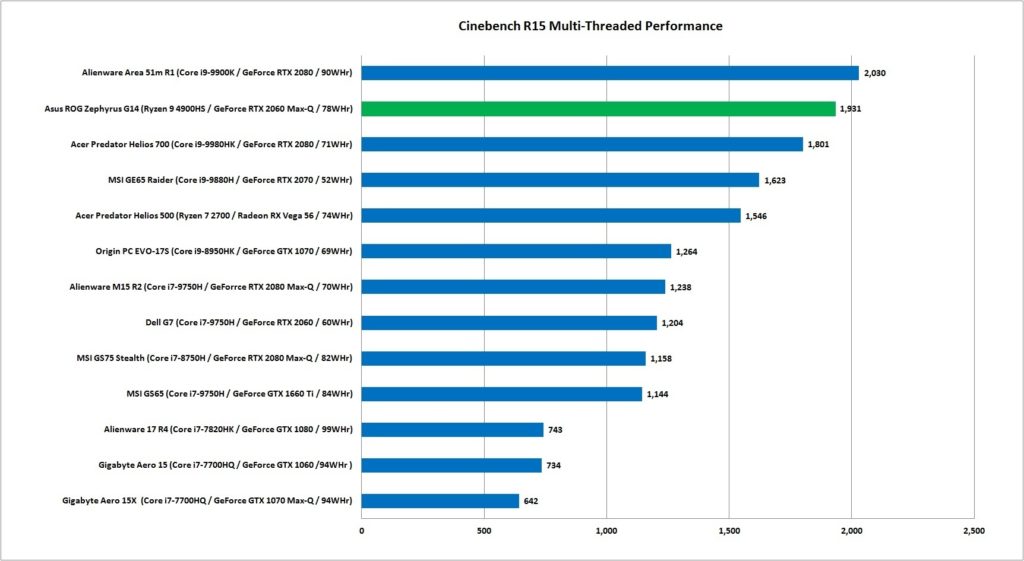 Ryzen 9 4900HS cinebench R15