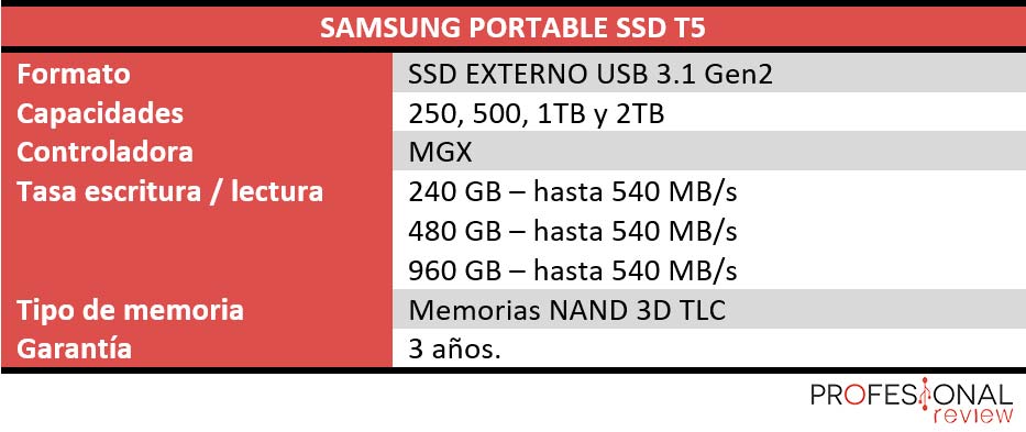 Samsung Portable SSD T5 características técnicas