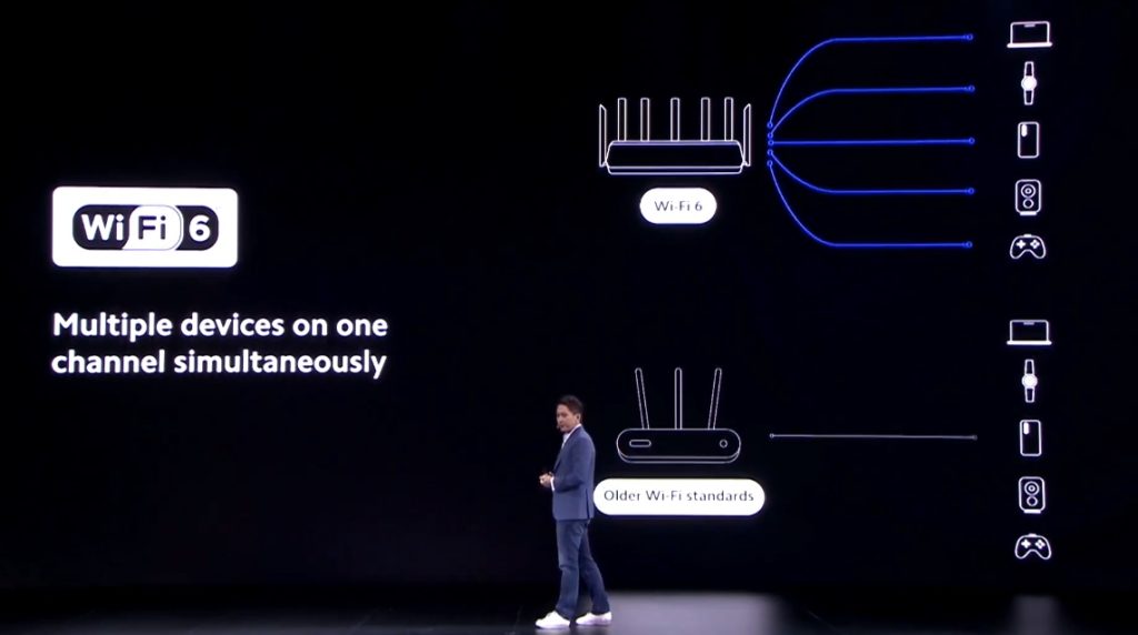 Wi-Fi 6 Xiaomi