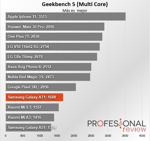 Samsung Galaxy A71