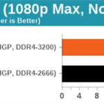 Ryzen 9 4900HS