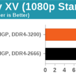 Ryzen 9 4900HS