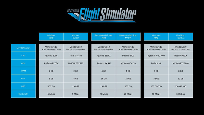 Microsoft flight simulator, requisitos: RTX 2080 y 150GB para 4K