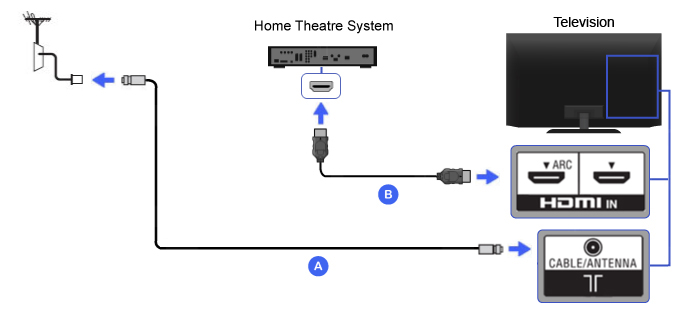 HDMI CEC y HDMI ARC