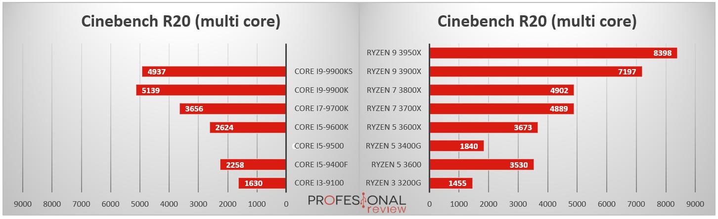 Procesadores Intel Core vs AMD Ryzen