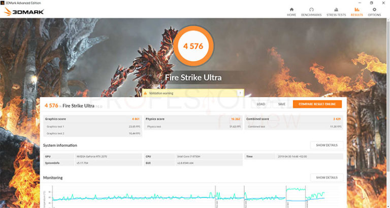 La Ram Influye En Los Fps