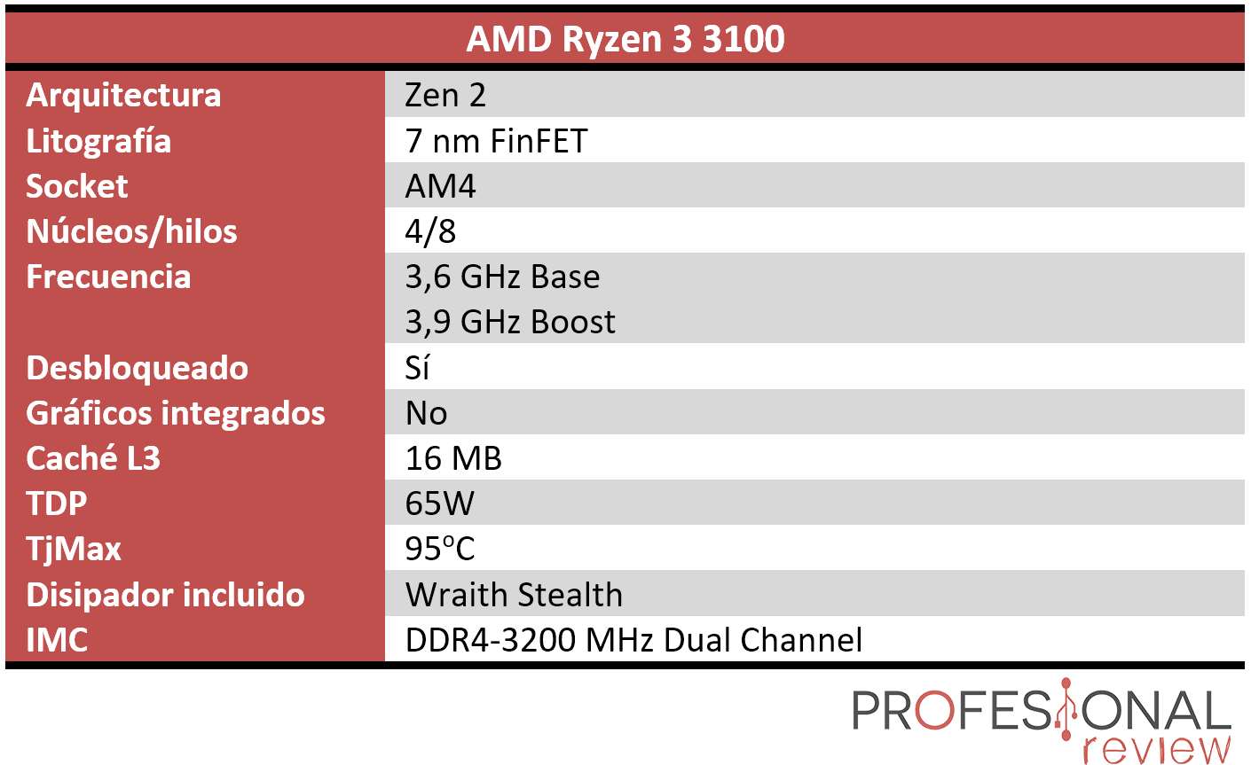 AMD Ryzen 3 3100 Características
