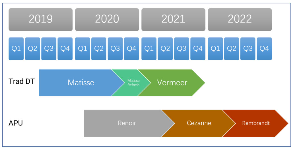 https://www.profesionalreview.com/wp-content/uploads/2020/05/AMD-Ryzen-5000-APUs-Cezanne-con-Zen-3-7nm-en-2021.jpg