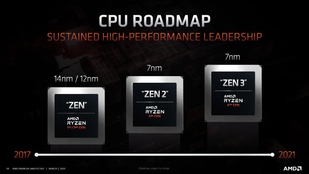 https://www.profesionalreview.com/wp-content/uploads/2020/05/AMD-Ryzen-5000-APUs-Cezanne-con-Zen-3-7nm-en-2021_2.jpg