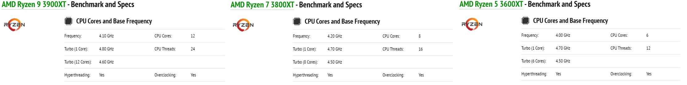 https://www.profesionalreview.com/wp-content/uploads/2020/05/AMD-Ryzen-9-3900XT-Ryzen-7-3800XT-Ryzen-5-3600XT-Benchmarks.jpg