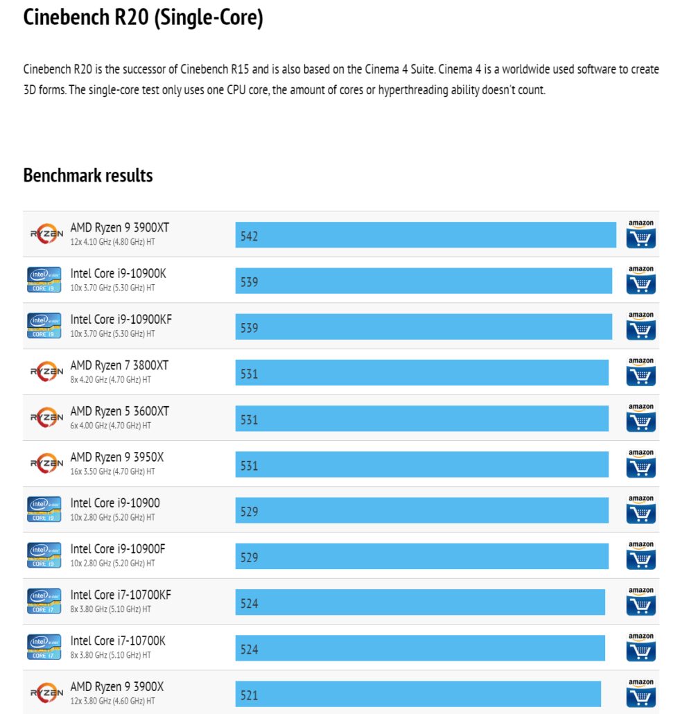 https://www.profesionalreview.com/wp-content/uploads/2020/05/AMD-Ryzen-9-3900XT-Ryzen-7-3800XT-Ryzen-5-3600XT-Benchmarks_3.jpg