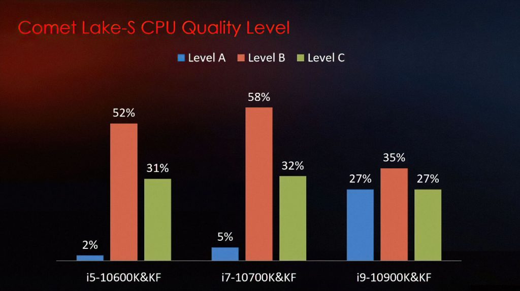 MSI clasifica procesadores Intel Comet Lake-S