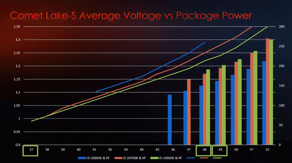 MSI clasifica procesadores Intel-2