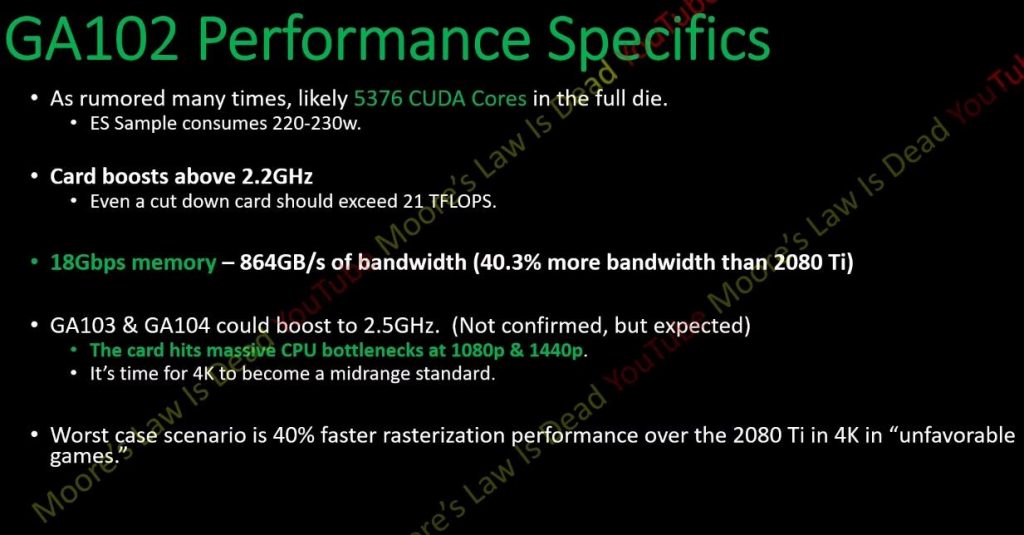 NVIDIA RTX 3080 Ti y GA102-2