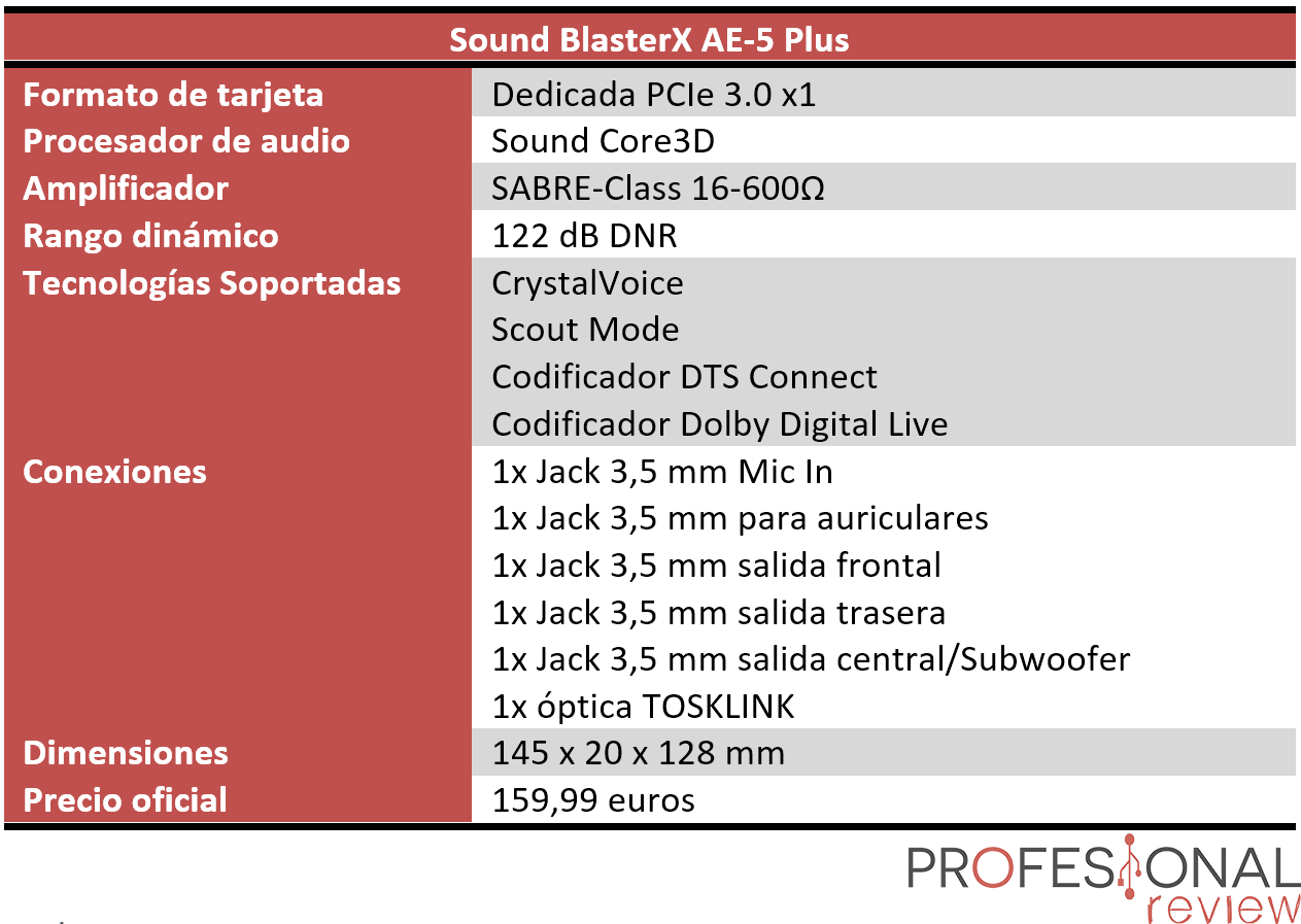 Creative Sound BlasterX AE-5 Plus Características