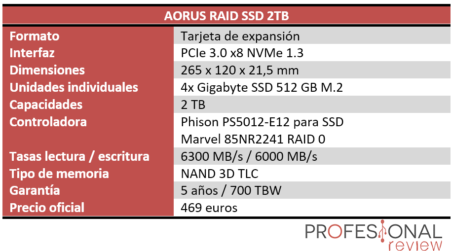 https://www.profesionalreview.com/wp-content/uploads/2020/05/aorus-raid-ssd-2tb-caracteristicas1.png