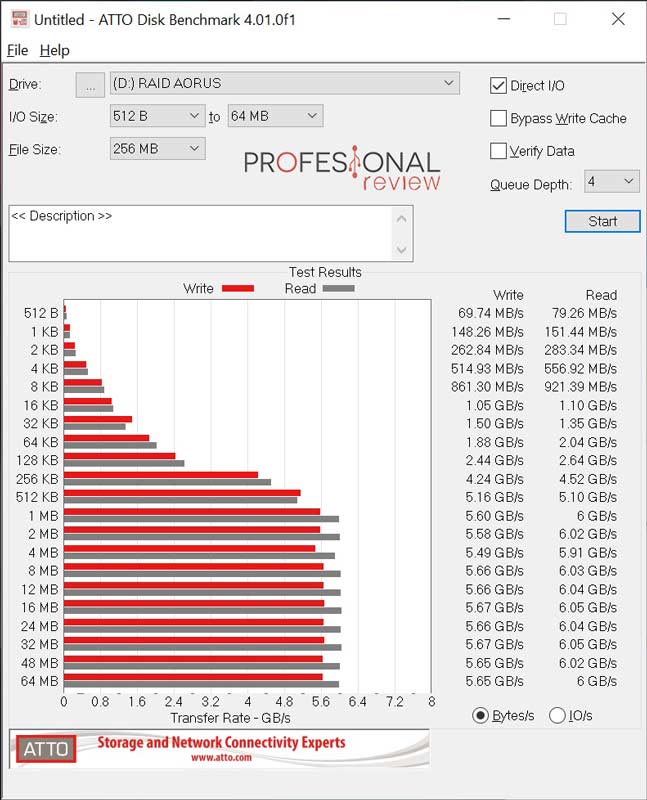 https://www.profesionalreview.com/wp-content/uploads/2020/05/aorus-raid-ssd-2tb-review23.jpg