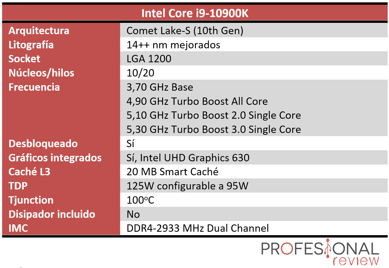 Intel Core i9-10900K Características