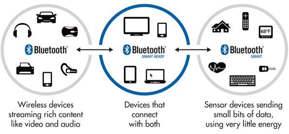 Bluetooth: qué es y cómo podemos sacarle el máximo provecho