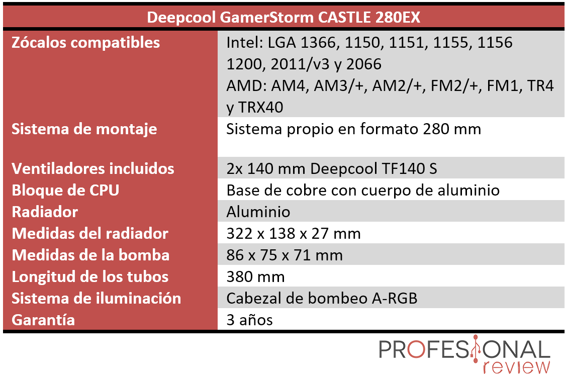 Deepcool GamerStorm CASTLE 280EX Características