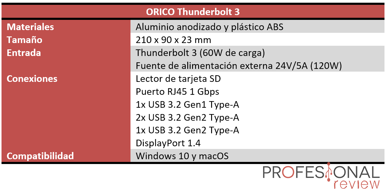 ORICO Thunderbolt 3 Características