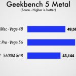 Radeon Pro 5600M