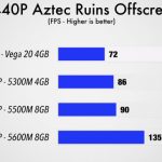 Radeon Pro 5600M