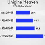 Radeon Pro 5600M