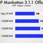 Radeon Pro 5600M