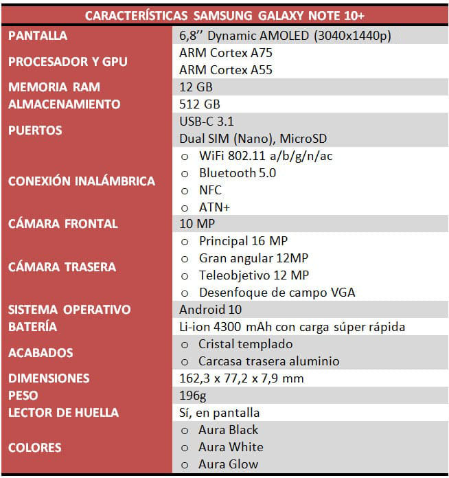 Nuevos Samsung Galaxy Note 10 y Note 10+: características, precio y ficha  técnica.