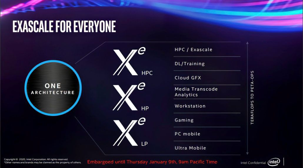 Tarjeta Gráfica Integrada Intel Iris Xe Graphics