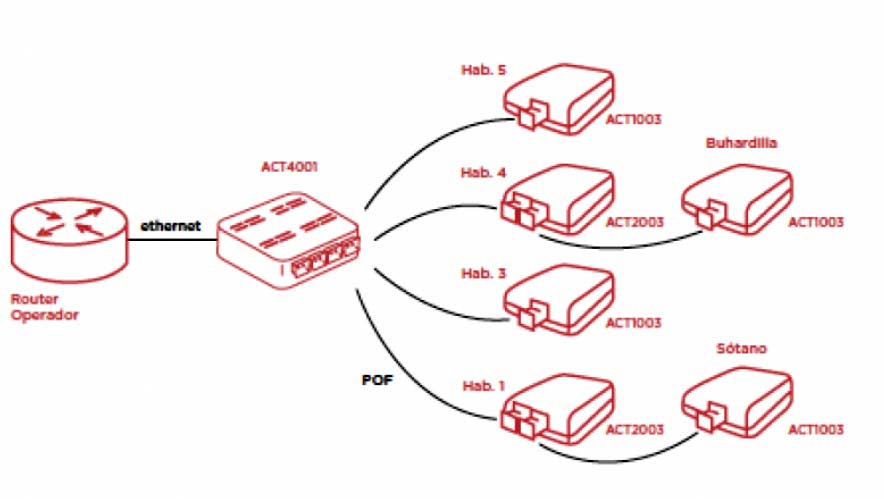 Tipos de conversores de medios de los kits de fibra óptica plástica –  Electro Esencial
