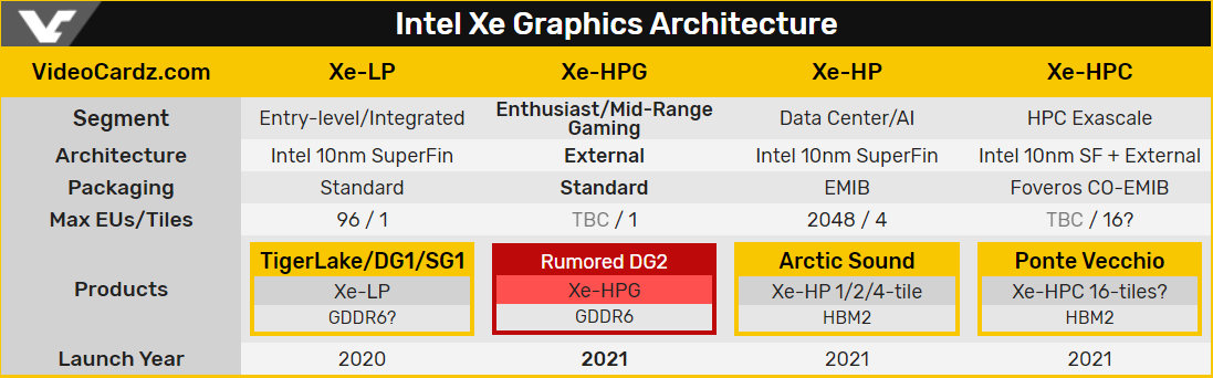 Xe-HPG Xe-HPG