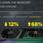 ZOTAC RTX 3090